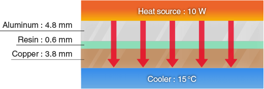 Heat source