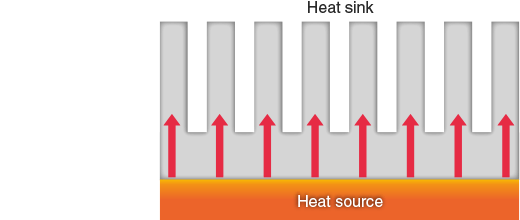 Heat sink