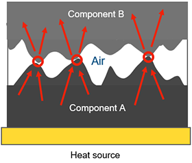 Thermal impedance