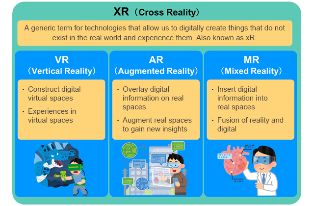 What is XR?