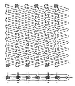 Proposals for Extending the Lifespan of Heat-Treatment Mesh Belts