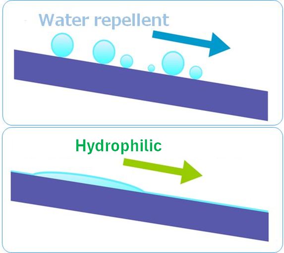 Hydrophilic Coating: Improving Cleanability